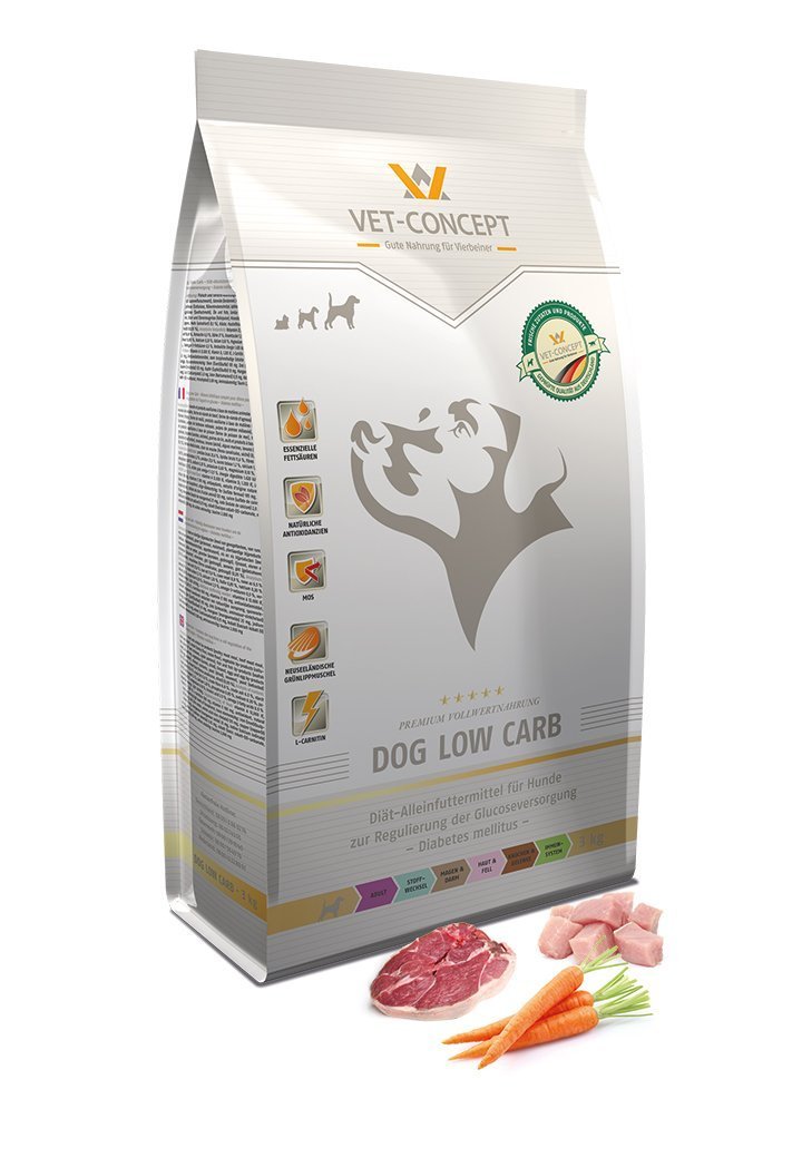 Dog Low Carb